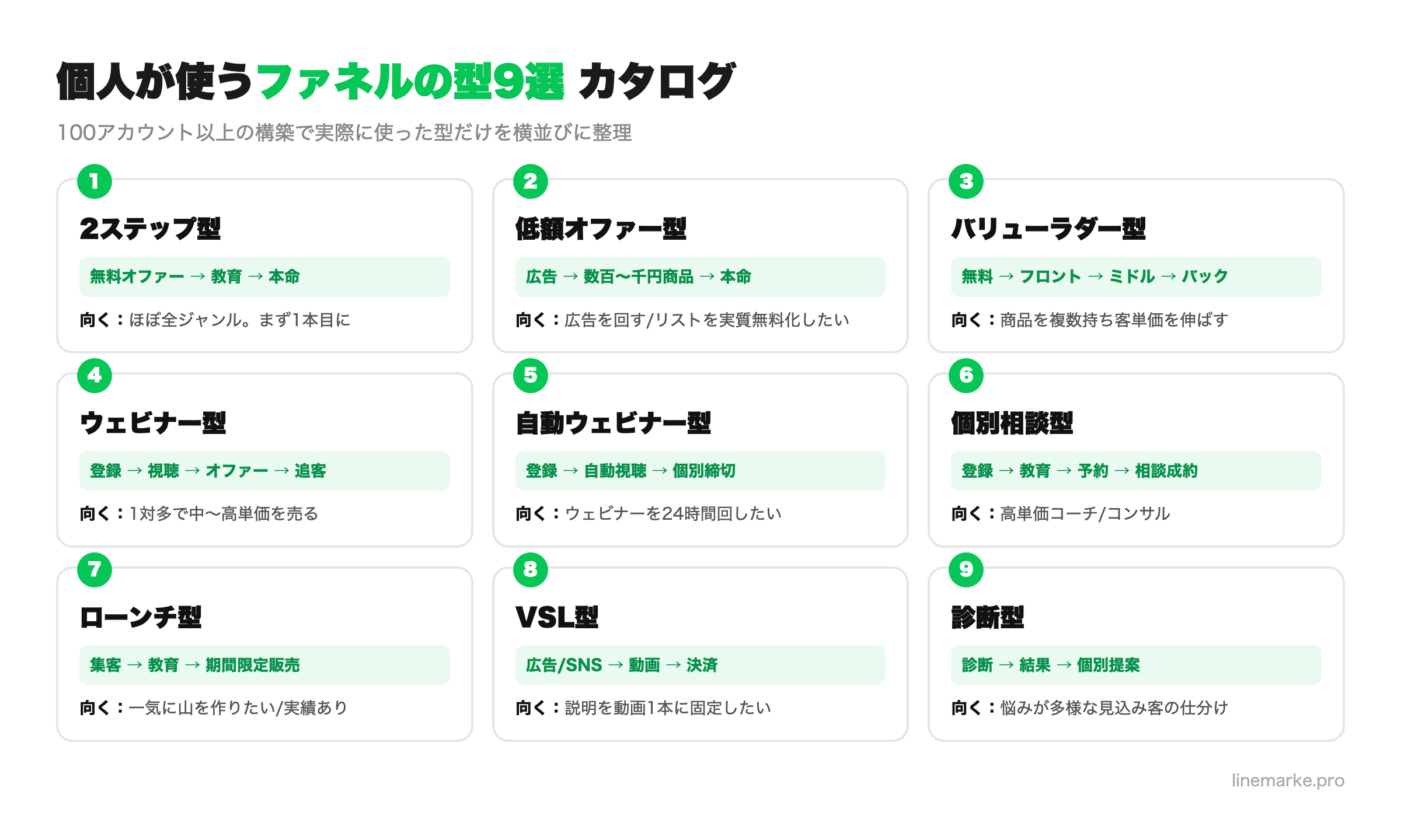 個人が使うファネルの型9選 型カタログ一覧図