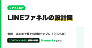 LINEファネルの設計図｜5段階テンプレ