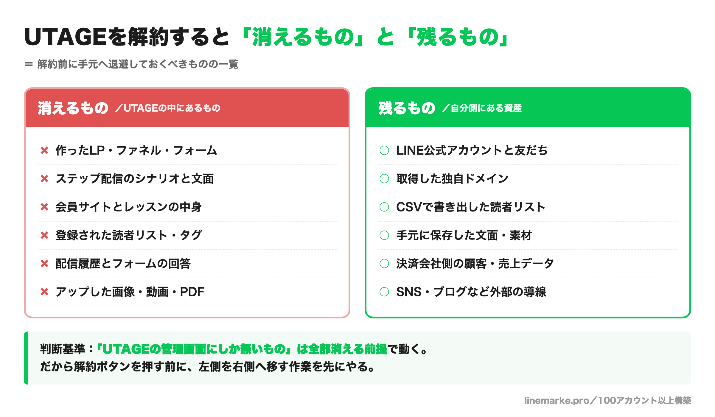 UTAGE解約で消えるものと残るものの対照表